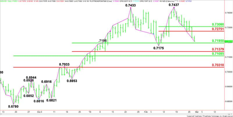 NZDUSD