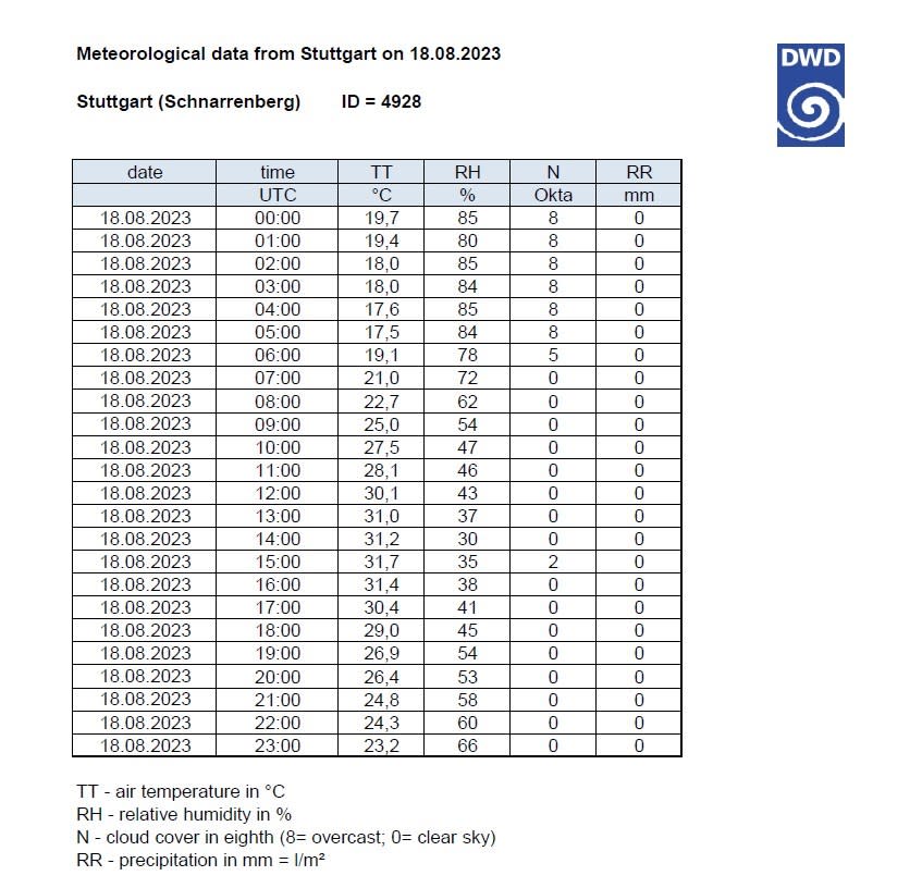 <span>Screenshot der DWD-Wetterdatentabelle für Stuttgart vom 18. August 2023</span>