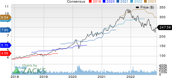 Brazil Approves Microsoft's (NASDAQ:MSFT) Buyout of Activision 