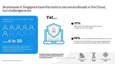 Security concern - Singapore