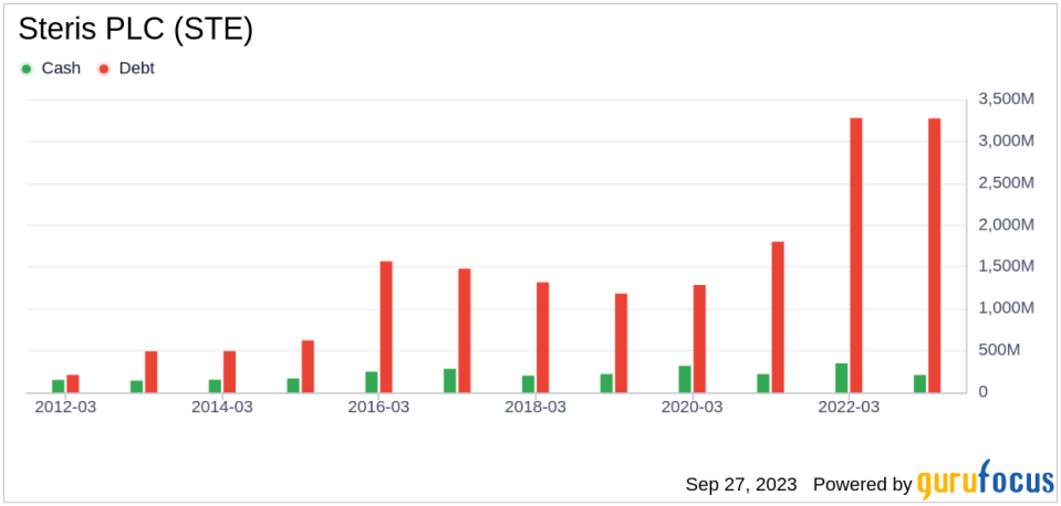 Steris PLC (STE): A Hidden Bargain or Overpriced Asset? An In-Depth Look at Its Valuation