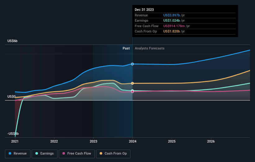 earnings-and-revenue-growth