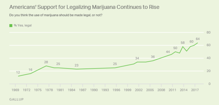 Source: Gallup