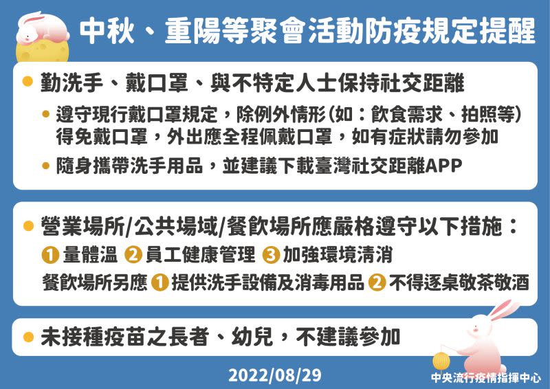 ▲指揮中心說明中秋、重陽聚會防疫規定。（圖／指揮中心）