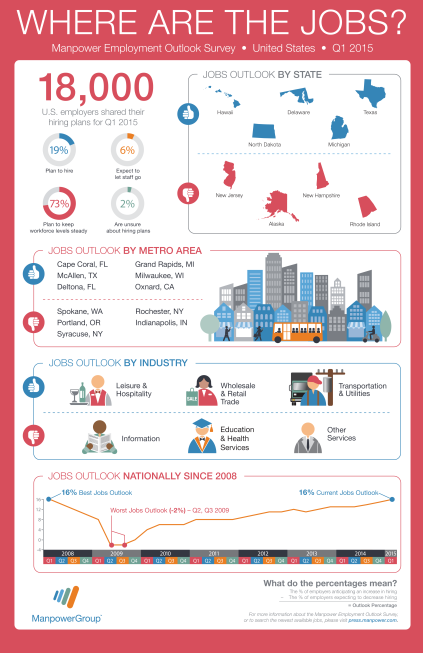 MEOS_Q1_2015InfoGraphic11_14_14 (1) (1)