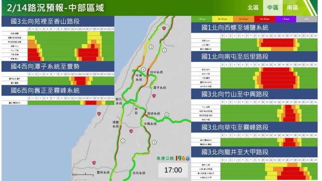 高公局預估，今天上午重點壅塞路段為國1北向西螺-埔鹽系統、南屯-后里；國5北向宜蘭-坪林等路段。   圖/高公局提供