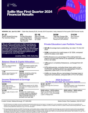 Q1 2024 SLM Earnings Release Supplemental