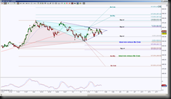 1262014AAPLH2 thumb Hows that AAPL harmonic retracement doing?