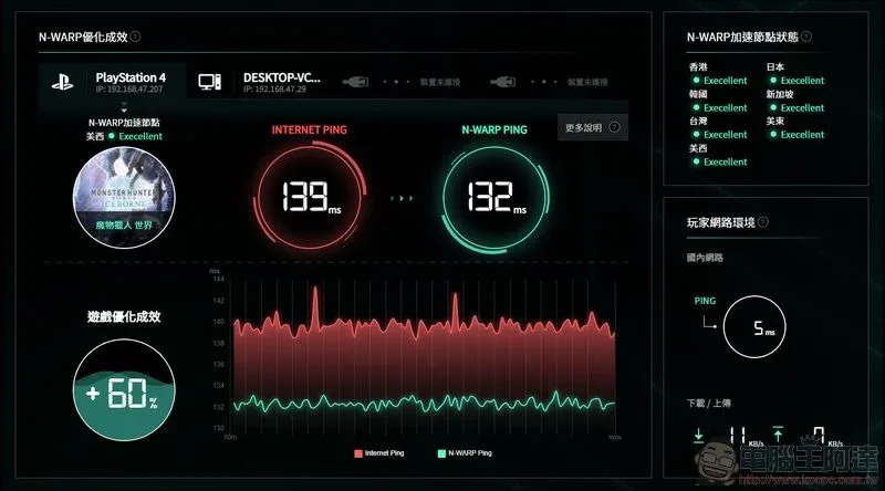 N-WARP 硬體式遊戲路由優化器開箱