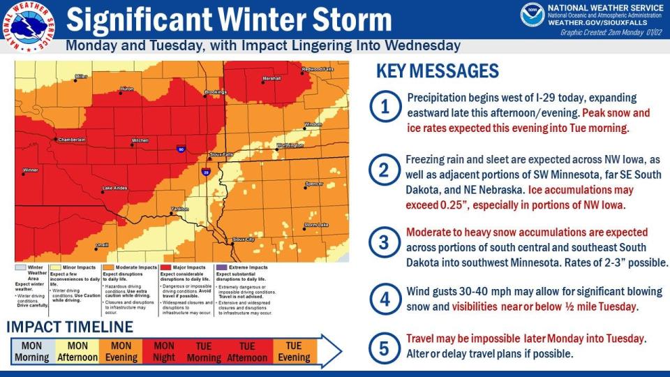 A significant winter storm is expected to land in Sioux Falls around 6 p.m. Monday night, according to the National Weather Service.