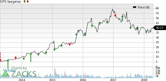 Hawaiian Holdings' (HA) top line is likely to benefit from its expected strong unit revenues in Q1.