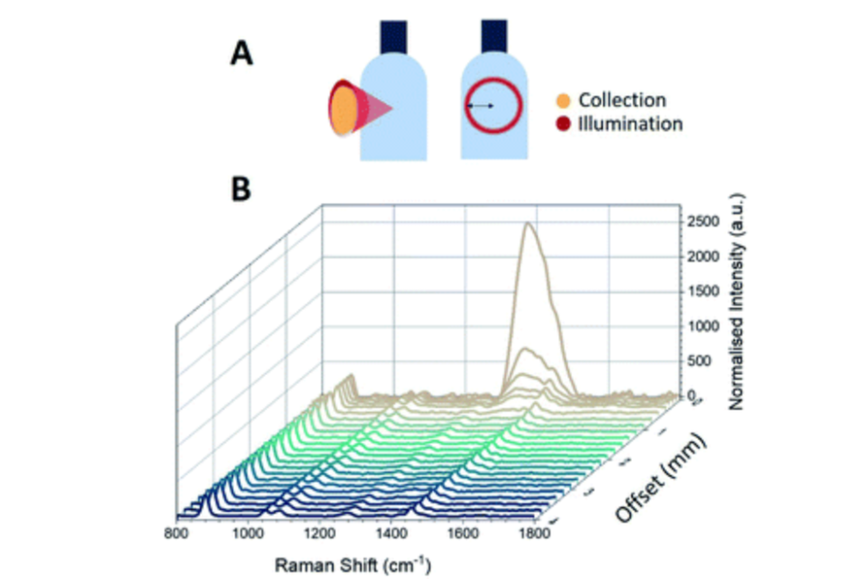 Scientists can separate the bottle from its contents (Analytical Methods journal)