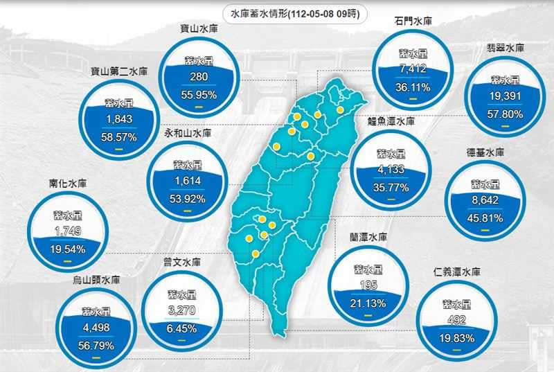 各水庫蓄水狀況。（圖／翻攝自水利署網站）