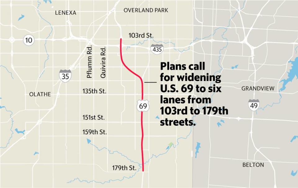 The Kansas Department of Transportation and city of Overland Park are looking to expand U.S. 69 into six lanes, first between 103rd and 151st streets, where express toll lanes will be added. Plans call for U.S. 69 to eventually be expanded south to 179th Street.