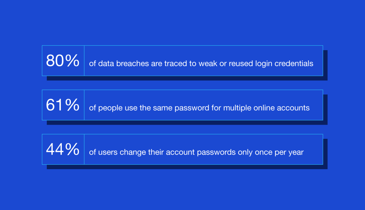 Password ux