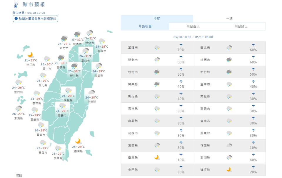 （圖取自中央氣象局網站）