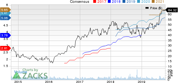 MasTec, Inc. Price and Consensus