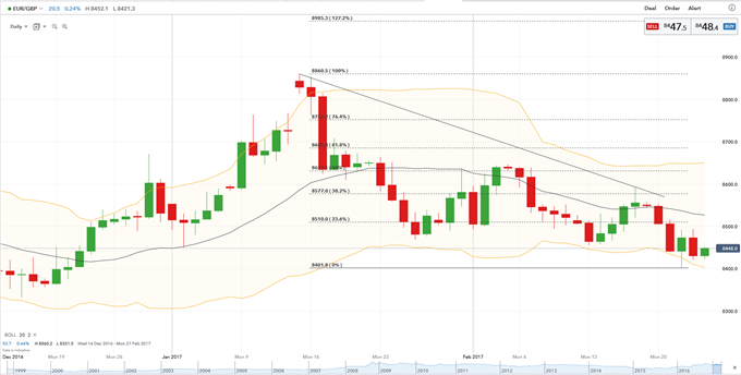 Brexit Briefing: Sterling Remains Bid Despite Bundesbank Warning