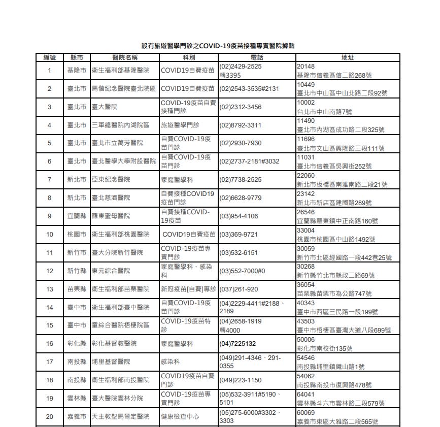 自費AZ疫苗開放施打！報名接種流程、注意事項一次看