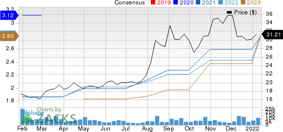 Albertsons Companies, Inc. Price and Consensus