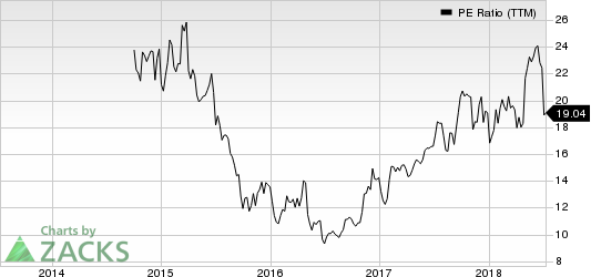 Top Ranked Value Stocks to Buy for July 11th