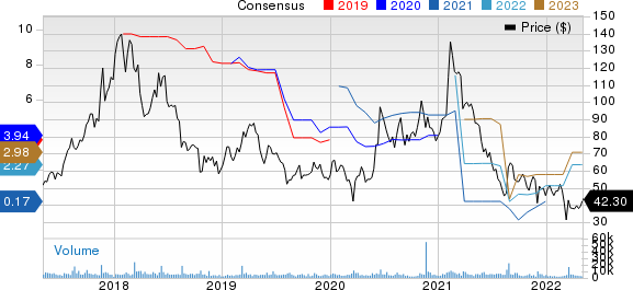 JOYY Inc. Sponsored ADR Price and Consensus