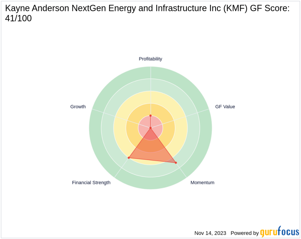 Saba Capital Management, L.P. Reduces Stake in Kayne Anderson NextGen Energy and Infrastructure Inc