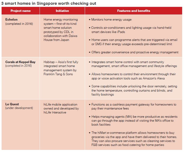 Smart homes Singapore PGNV 116