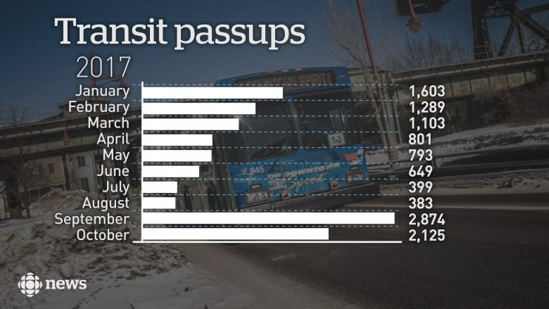 Transit union to city: Use smaller buses or Uber-like apps instead of cutting service