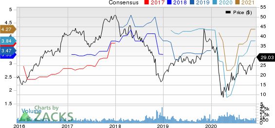 Koppers Holdings Inc. Price and Consensus