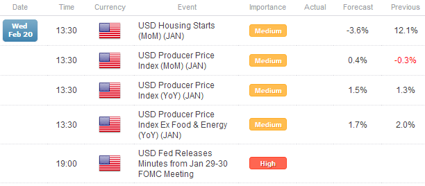 British_Pound_New_Zealand_Dollar_Berated_by_Central_Bank_Commentary_body_Picture_7.png, British Pound, New Zealand Dollar Berated by Central Bank Commentary