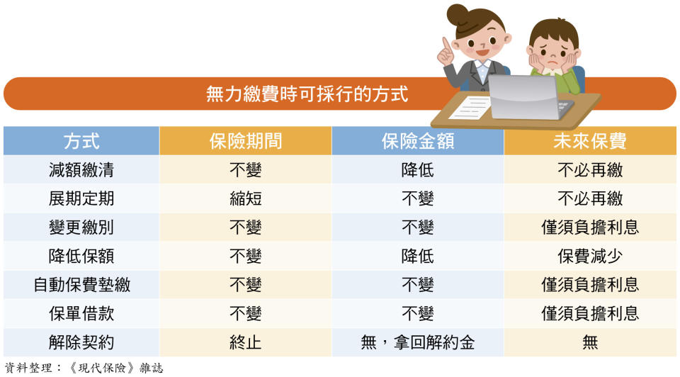 繳了五十多萬保費 身故卻只領回十五萬二千？