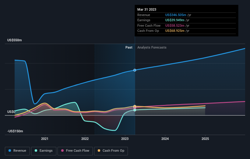 earnings-and-revenue-growth