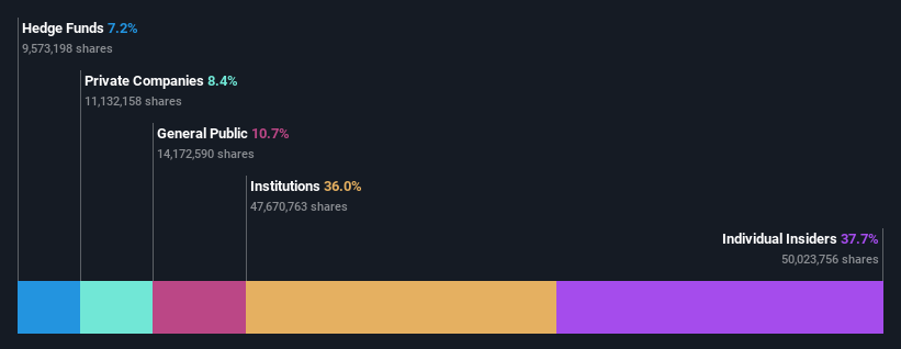 ownership-breakdown