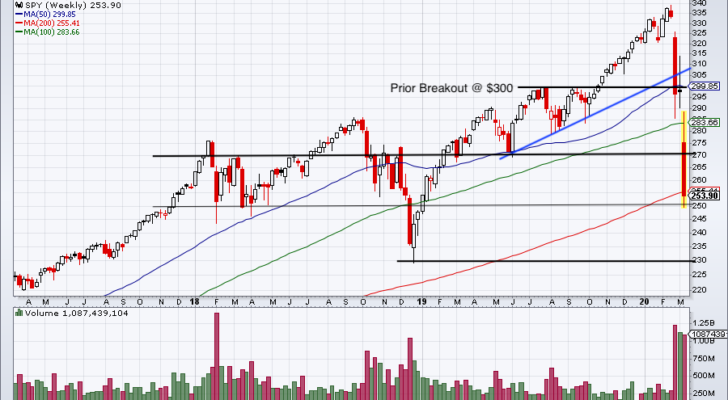 top stock trades for SPY