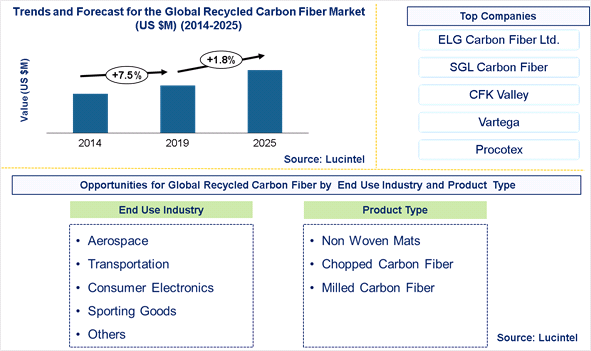 CarbonX  Power the future . A drop-in solution to replace graphite