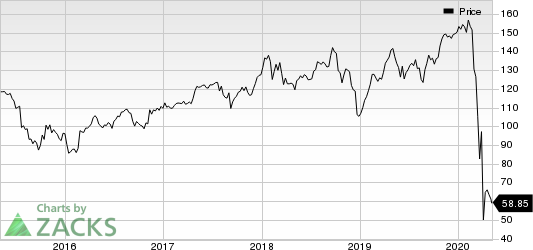 Raytheon Technologies Corporation Price