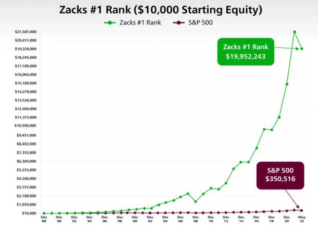 Zacks Investment Research