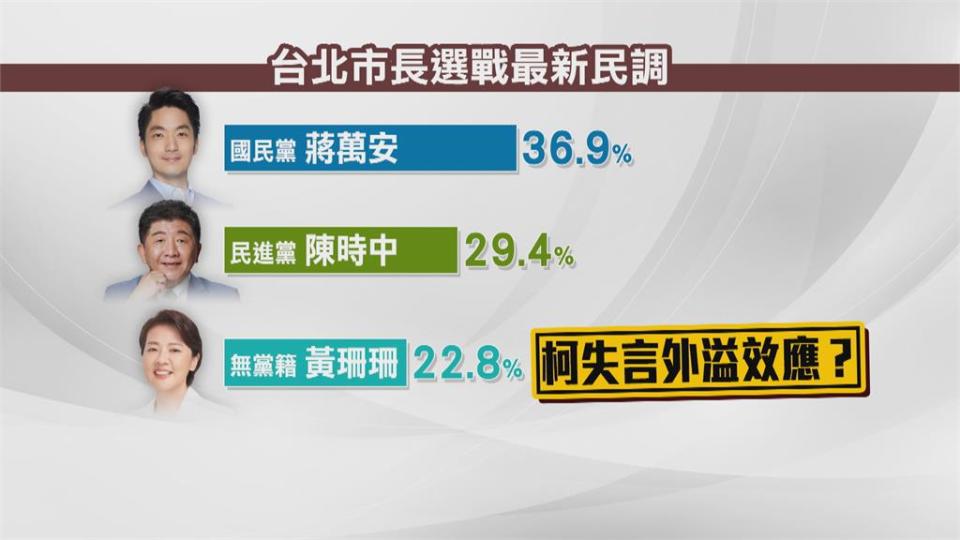 柯文哲「惡霸性侵說」惹爭議！　藍綠議員齊痛批籲送性平會審議