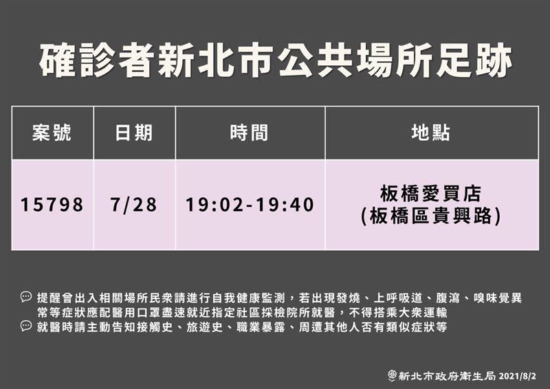  新北市衛生局公布確診者在境內公共場所的足跡。（圖／新北市府提供）