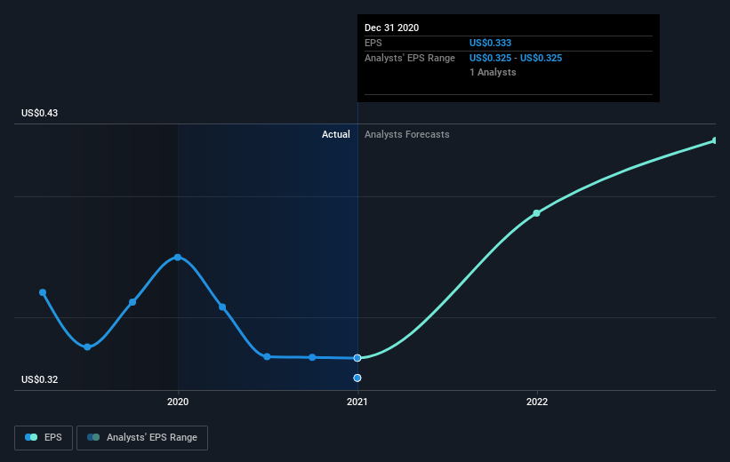 earnings-per-share-growth