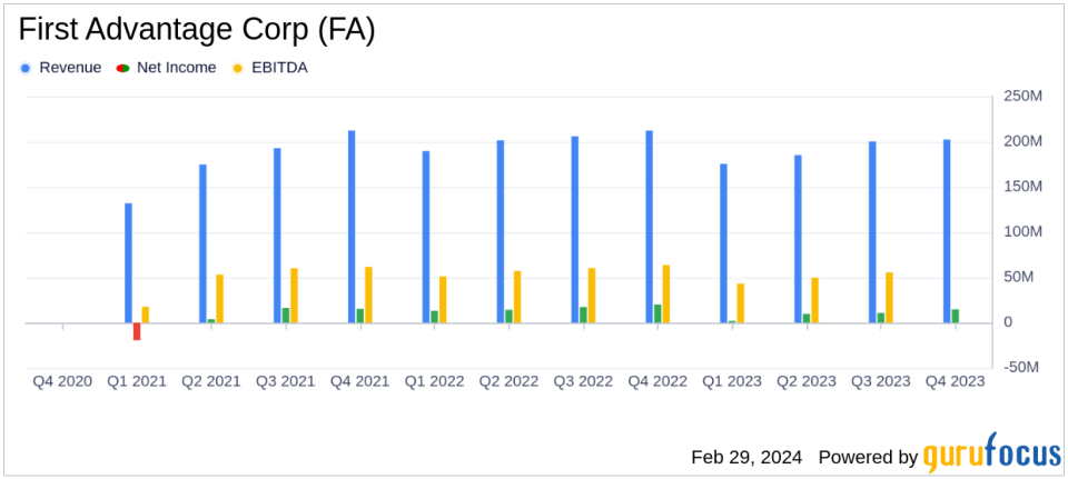 First Advantage Corp (FA) Navigates Economic Headwinds with Solid 2023 Earnings, Announces Sterling Check Acquisition