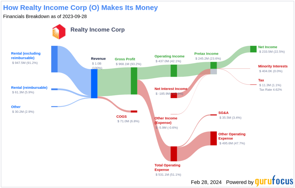 Realty Income Corp's Dividend Analysis