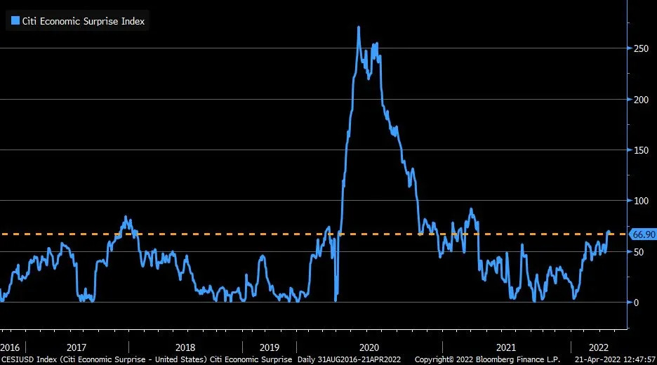 (Source: Bloomberg via @LizAnnSonders)