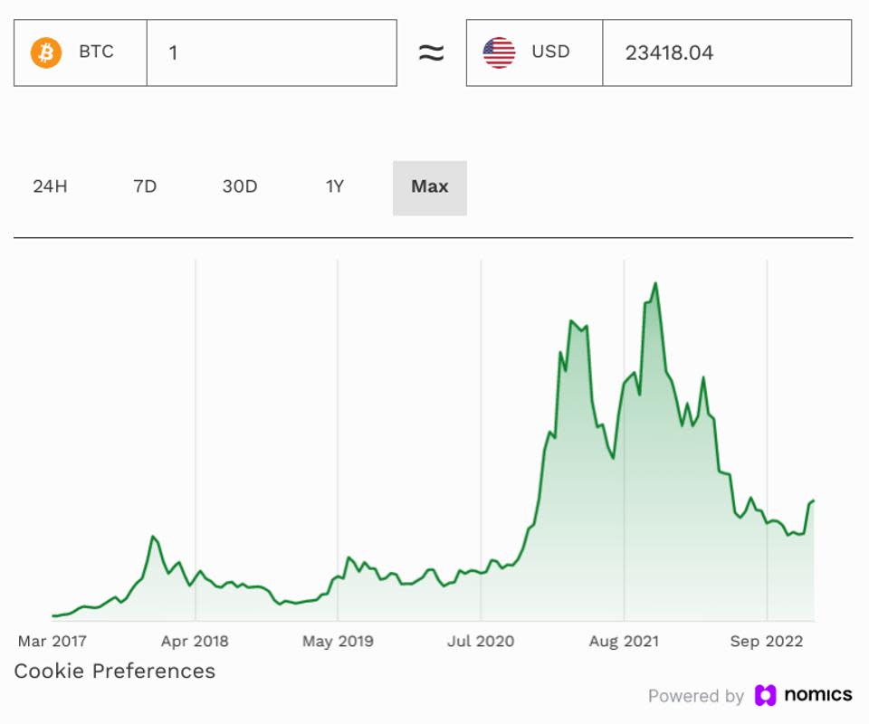 Joe Biden, Casa Blanca, crypto, bitcoin, precio de bitcoin, ethereum, precio de ethereum, BNB, XRP, solana, cardano, dogecoin, polígono, gráfico