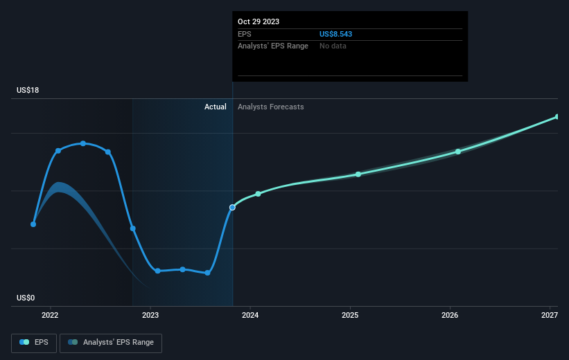 earnings-per-share-growth