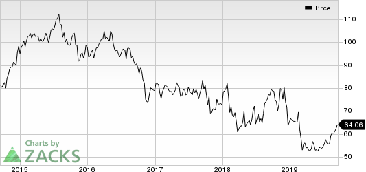 CVS Health Corporation Price