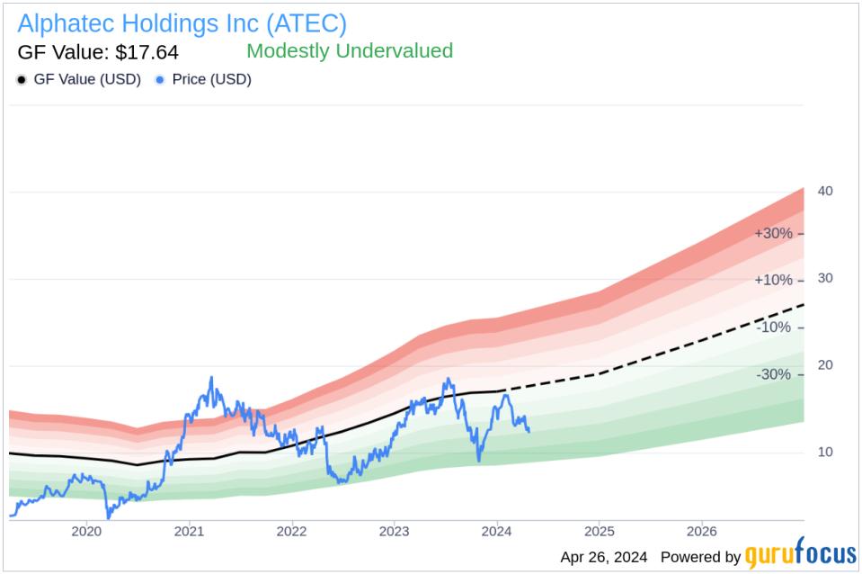 Alphatec Holdings Inc CFO John Koning Sells 37,500 Shares