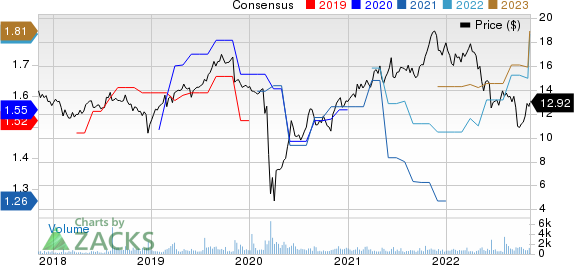 TriplePoint Venture Growth BDC Corp. Price and Consensus