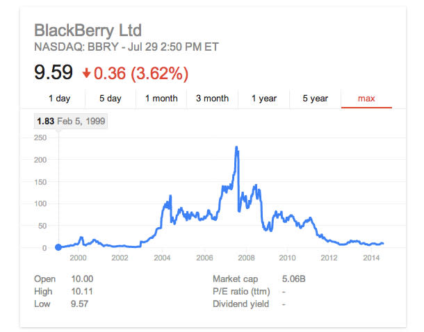 CrackBerry Part Deux? BlackBerry CEO Isn't Quite Sure